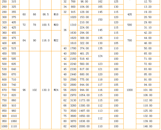 Z2型胀紧套尺寸