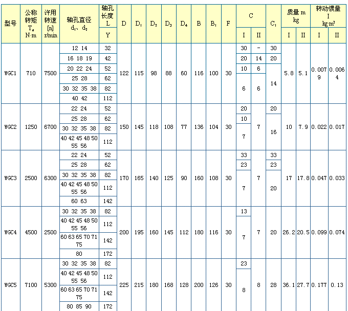 垂直安装鼓形<a href='/gxcs/default.html'>齿式联轴器</a>