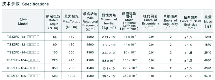 <a href='/mplz/default.html'>法兰膜片联轴器</a>参数