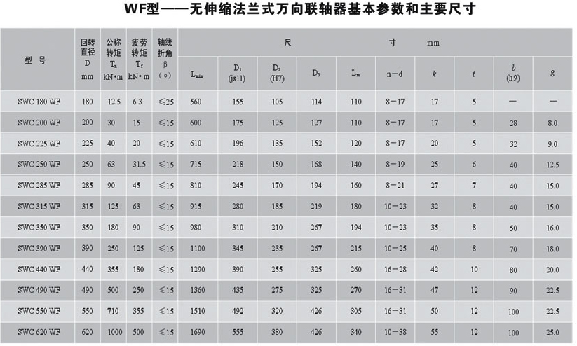 WF型<strong>无伸缩法兰式万向联轴器</strong>