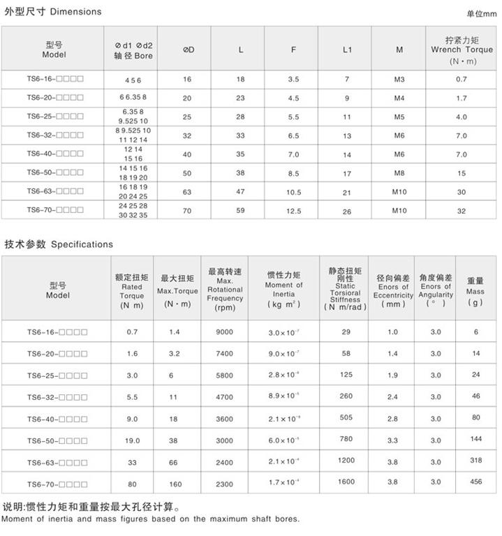 十字<strong>滑块联轴器</strong>