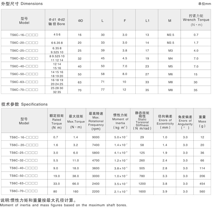 <strong>十字滑块联轴器</strong>尺寸