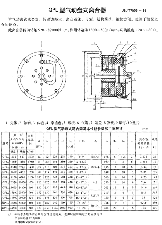 QPL型<strong>气动盘式离合器</strong>