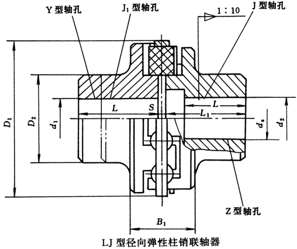 LJ型径向弹性柱销联轴器基本参数