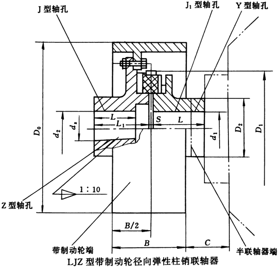 LJZ型径向弹性柱销联轴器