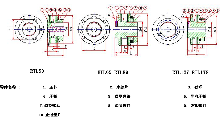 <strong>扭矩限制器</strong>