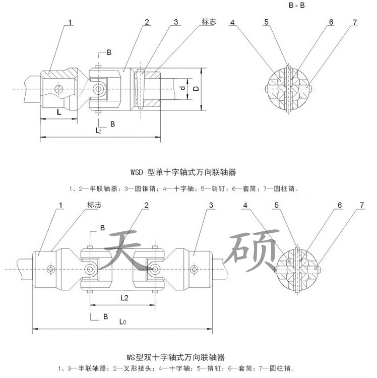 小型<strong>十字轴式万向联轴器</strong>