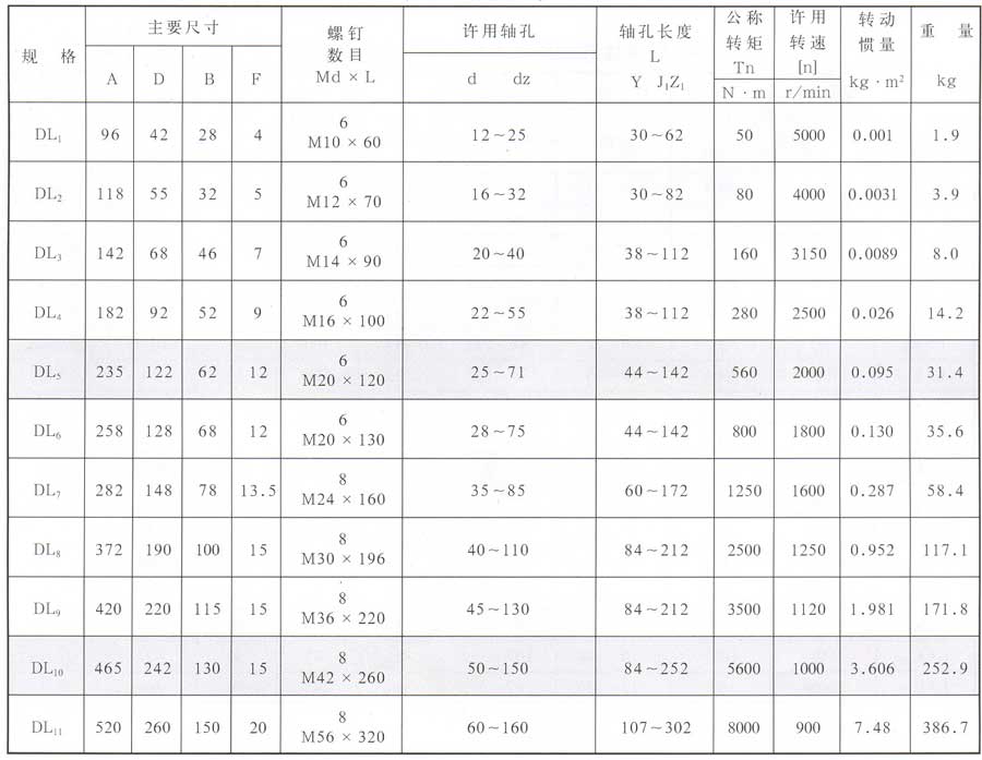 DL多角形橡胶<a href='/default.html'>联轴器</a>参数