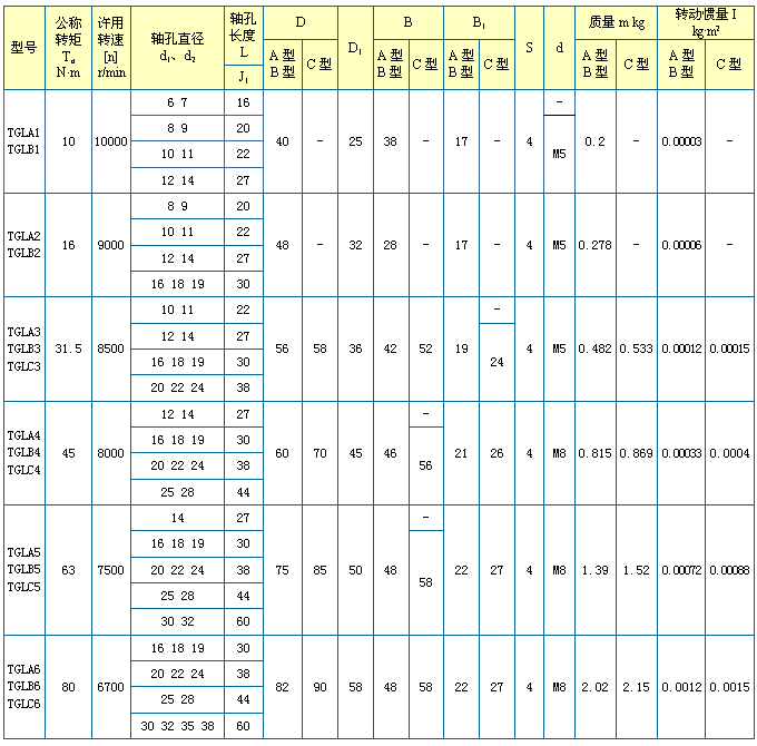 尼龙内齿圈鼓形<a href='/gxcs/default.html'>齿式联轴器</a>