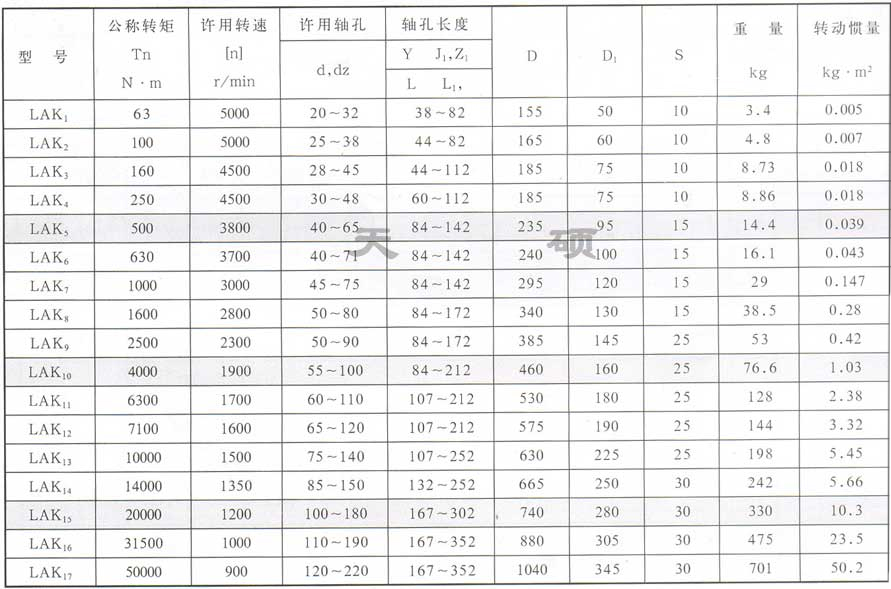 LAK<a href='/luts/laka.html'>鞍形块弹性联轴器</a>基本参数和主要尺寸