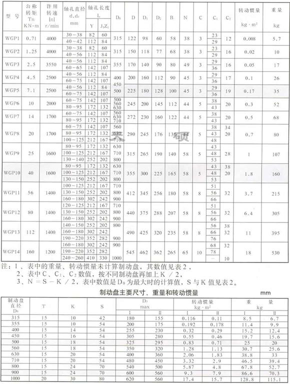 鼓形齿式联轴器